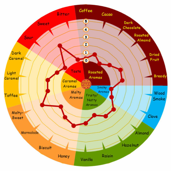 Weyermann® Pale Ale Malt * Weyermann® Spezialmalze
